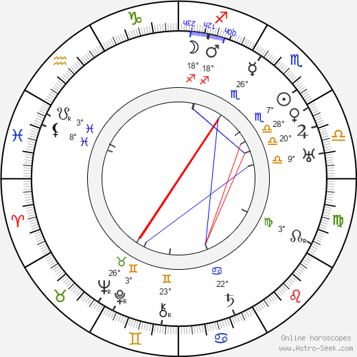 Zoe Akins birth chart, biography, wikipedia 2024, 2025