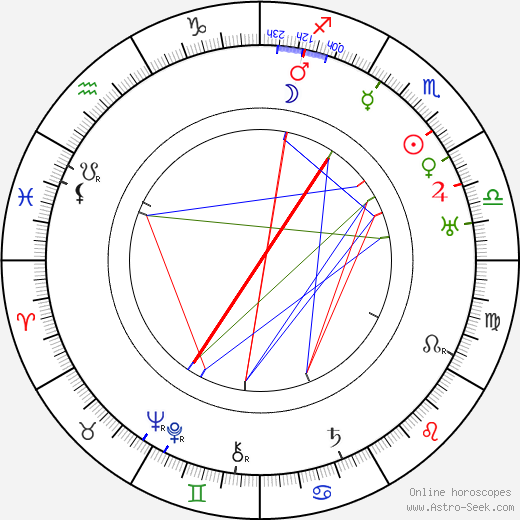 Zoe Akins birth chart, Zoe Akins astro natal horoscope, astrology
