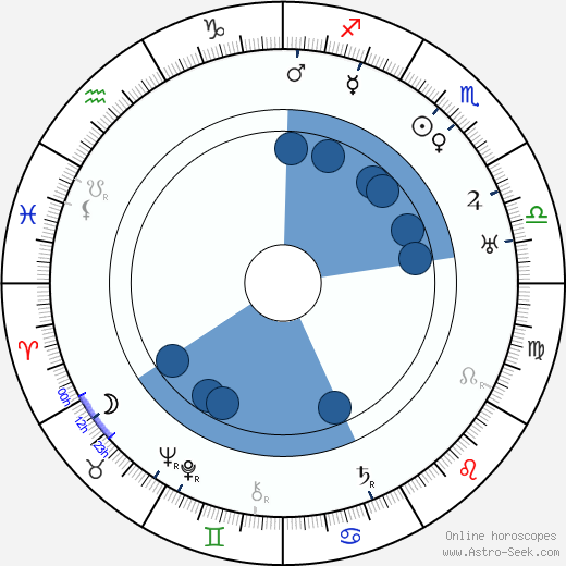 Carl Harbaugh wikipedia, horoscope, astrology, instagram
