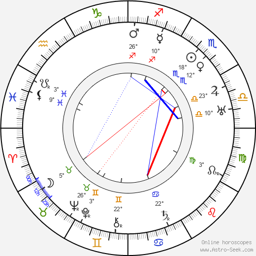 Carl Harbaugh birth chart, biography, wikipedia 2024, 2025