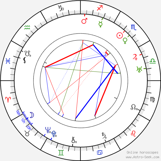 Carl Harbaugh birth chart, Carl Harbaugh astro natal horoscope, astrology