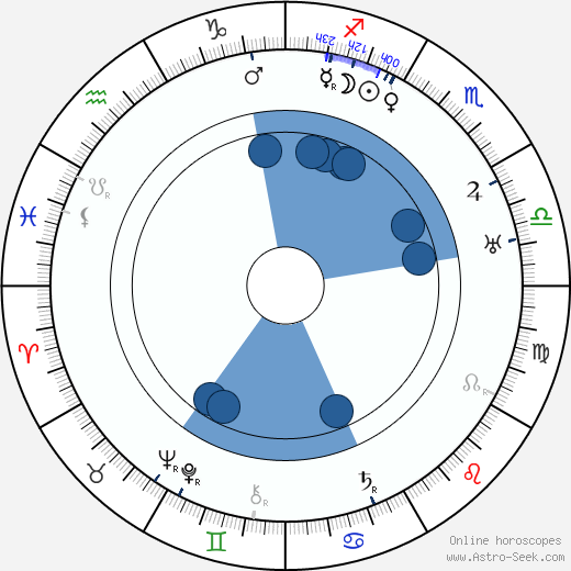 Cesare Giulio Viola wikipedia, horoscope, astrology, instagram