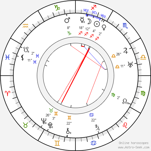 Cesare Giulio Viola birth chart, biography, wikipedia 2024, 2025