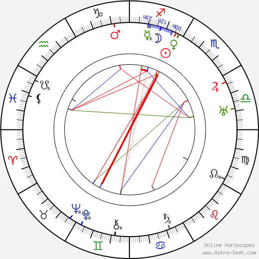 Cesare Giulio Viola birth chart, Cesare Giulio Viola astro natal horoscope, astrology