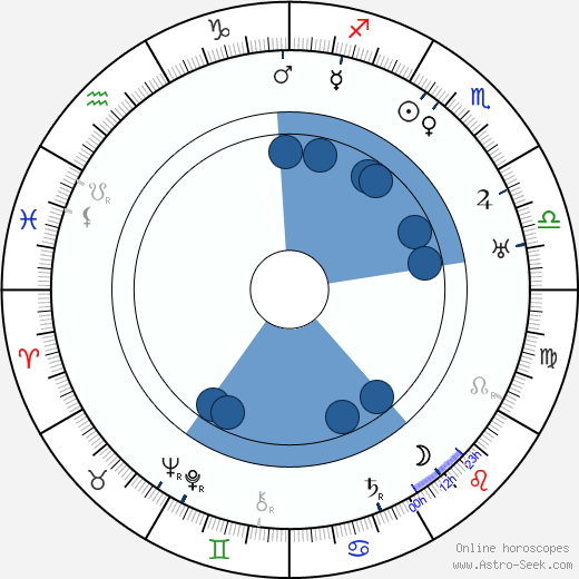 Crane Wilbur Oroscopo, astrologia, Segno, zodiac, Data di nascita, instagram