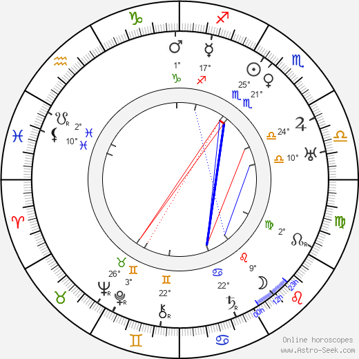 Crane Wilbur birth chart, biography, wikipedia 2024, 2025