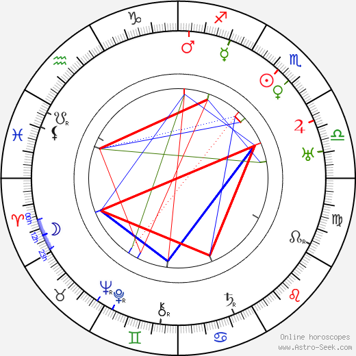 Ed Wynn birth chart, Ed Wynn astro natal horoscope, astrology