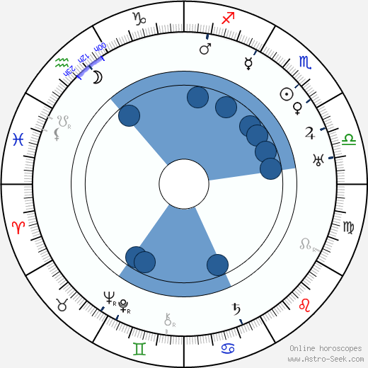 Eldon Hatch horoscope, astrology, sign, zodiac, date of birth, instagram