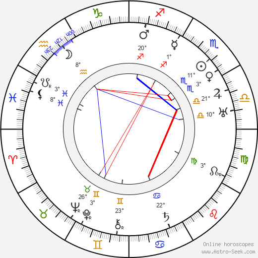 Eldon Hatch birth chart, biography, wikipedia 2024, 2025