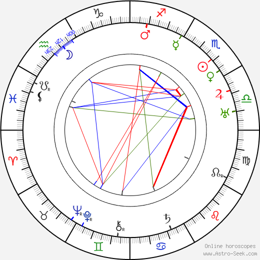 Eldon Hatch birth chart, Eldon Hatch astro natal horoscope, astrology