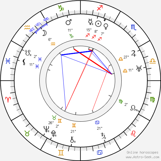 Karl Struss birth chart, biography, wikipedia 2024, 2025