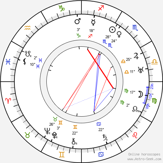 Karl von Frisch birth chart, biography, wikipedia 2024, 2025