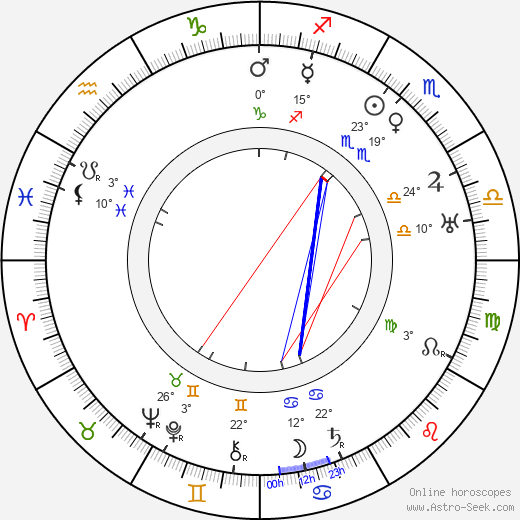 Keene Thompson birth chart, biography, wikipedia 2024, 2025