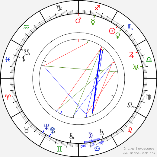 Keene Thompson birth chart, Keene Thompson astro natal horoscope, astrology