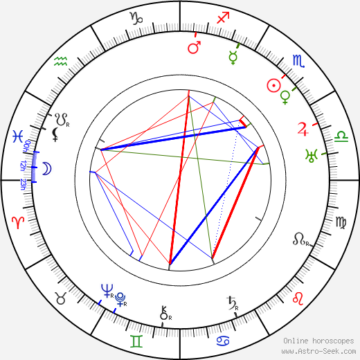 Mark Aldanov birth chart, Mark Aldanov astro natal horoscope, astrology