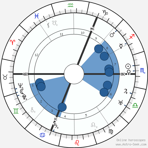 Rudolf Karl Seeliger wikipedia, horoscope, astrology, instagram