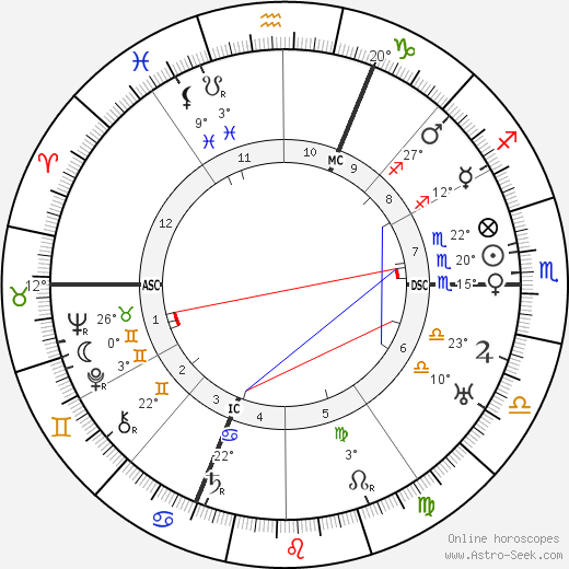 Rudolf Karl Seeliger birth chart, biography, wikipedia 2024, 2025