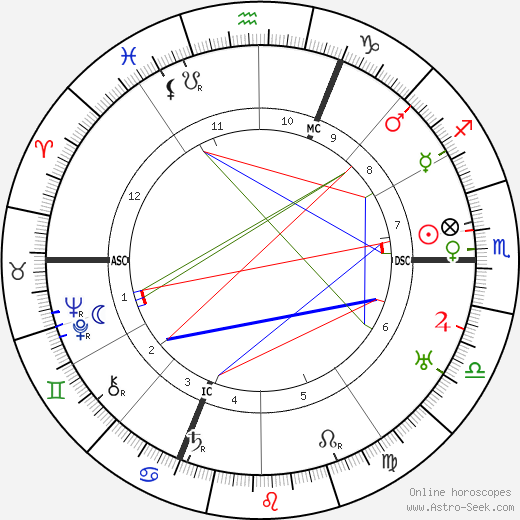 Rudolf Karl Seeliger birth chart, Rudolf Karl Seeliger astro natal horoscope, astrology