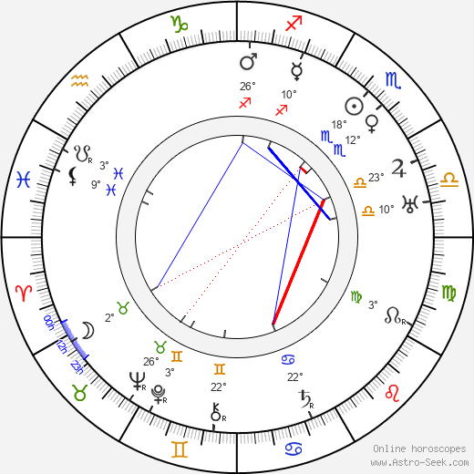 Růžena Šlemrová birth chart, biography, wikipedia 2023, 2024