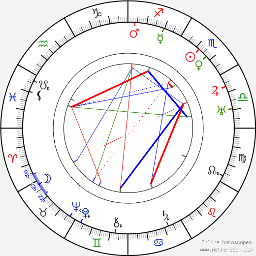 Růžena Šlemrová birth chart, Růžena Šlemrová astro natal horoscope, astrology