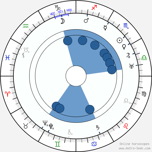 Väinö Lehmus wikipedia, biography, birth chart, instagram Väinö Lehmus wikipedia, horoscope, astrology, instagram