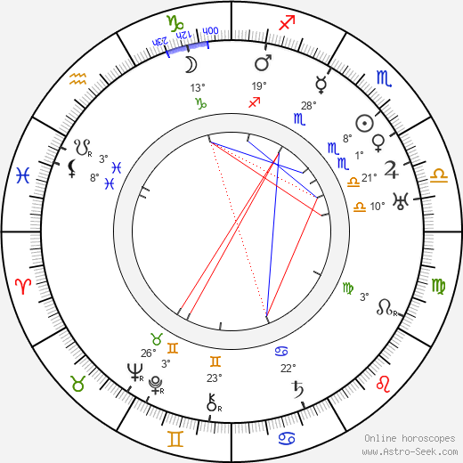 Väinö Lehmus birth chart, biography, wikipedia 2024, 2025