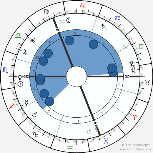 Werner Cords wikipedia, horoscope, astrology, instagram