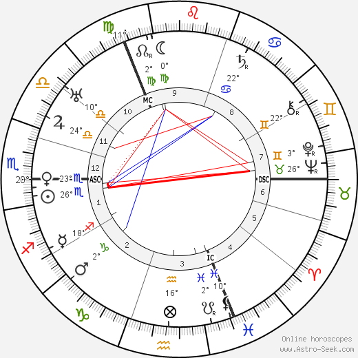 Werner Cords birth chart, biography, wikipedia 2024, 2025