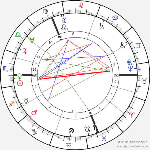 Werner Cords birth chart, Werner Cords astro natal horoscope, astrology