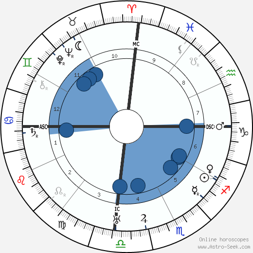Diego Rivera wikipedia, biography, birth chart, instagram Diego Rivera wikipedia, horoscope, astrology, instagram