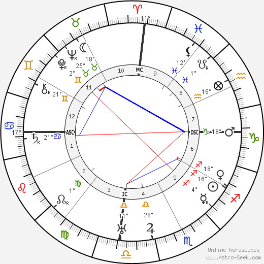 Diego Rivera birth chart, biography, wikipedia 2023, 2024