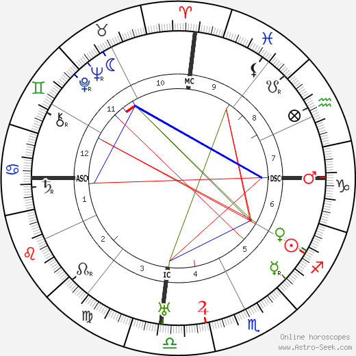 Diego Rivera birth chart, Diego Rivera astro natal horoscope, astrology