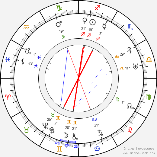 Frederick William Wallace birth chart, biography, wikipedia 2023, 2024