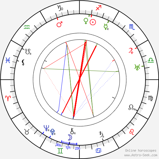 Frederick William Wallace birth chart, Frederick William Wallace astro natal horoscope, astrology