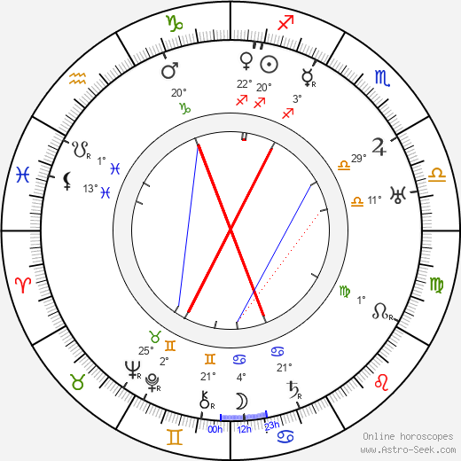 Gennaro Righelli birth chart, biography, wikipedia 2023, 2024