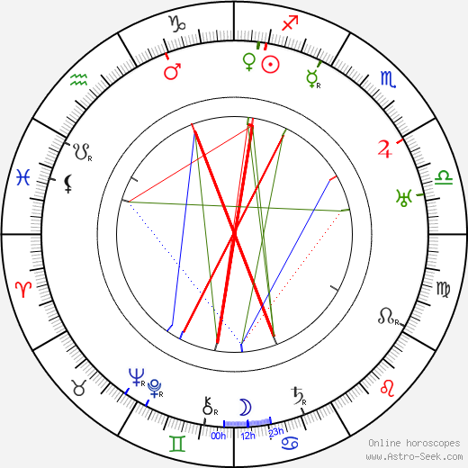 Gennaro Righelli birth chart, Gennaro Righelli astro natal horoscope, astrology