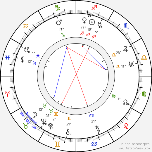 Gerard Carbonara birth chart, biography, wikipedia 2023, 2024