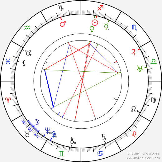 Gerard Carbonara birth chart, Gerard Carbonara astro natal horoscope, astrology