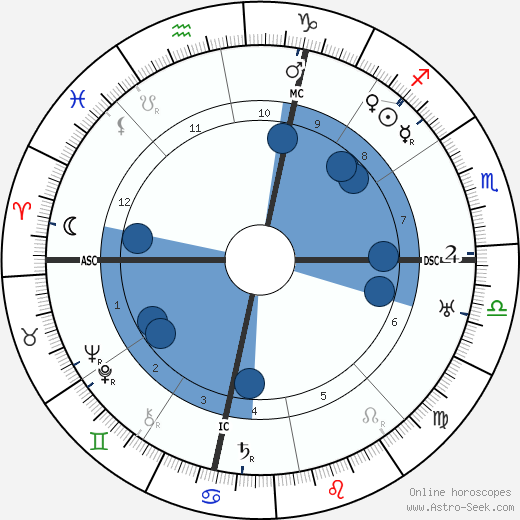 Guido Brignone wikipedia, horoscope, astrology, instagram