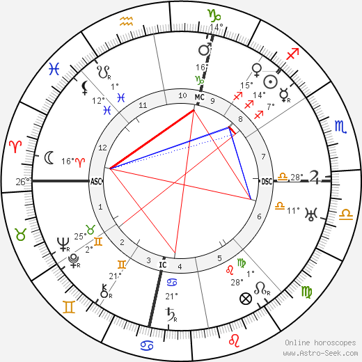 Guido Brignone birth chart, biography, wikipedia 2023, 2024