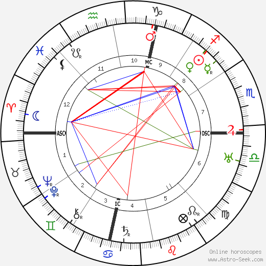 Guido Brignone birth chart, Guido Brignone astro natal horoscope, astrology