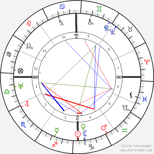 Gyula Gombos birth chart, Gyula Gombos astro natal horoscope, astrology