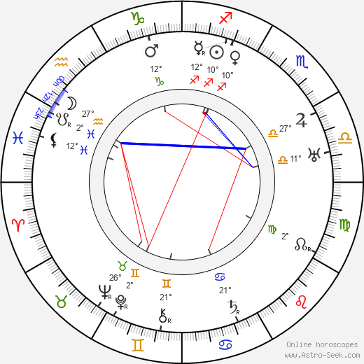Jaroslav Durych birth chart, biography, wikipedia 2024, 2025