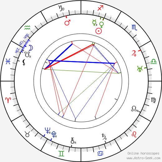 Jaroslav Durych birth chart, Jaroslav Durych astro natal horoscope, astrology