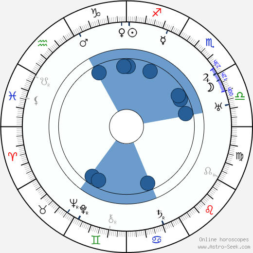 Karel Schinzel wikipedia, horoscope, astrology, instagram