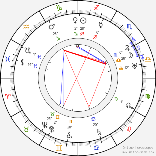 Karel Schinzel birth chart, biography, wikipedia 2024, 2025