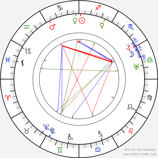 Karel Schinzel birth chart, Karel Schinzel astro natal horoscope, astrology