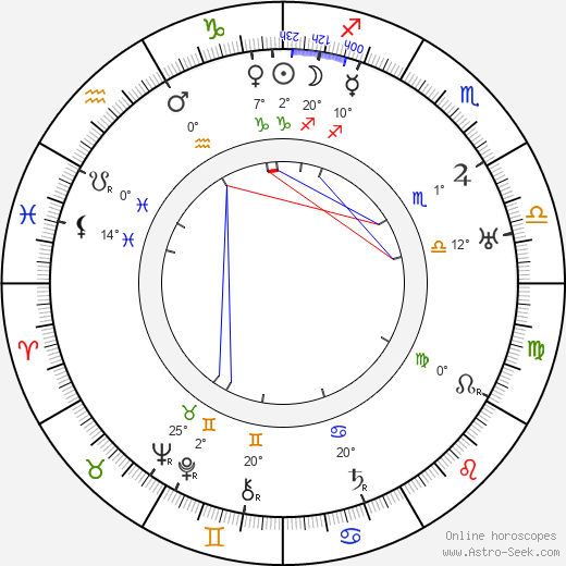Michael Curtiz birth chart, biography, wikipedia 2024, 2025