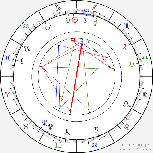 Michael Curtiz birth chart, Michael Curtiz astro natal horoscope, astrology