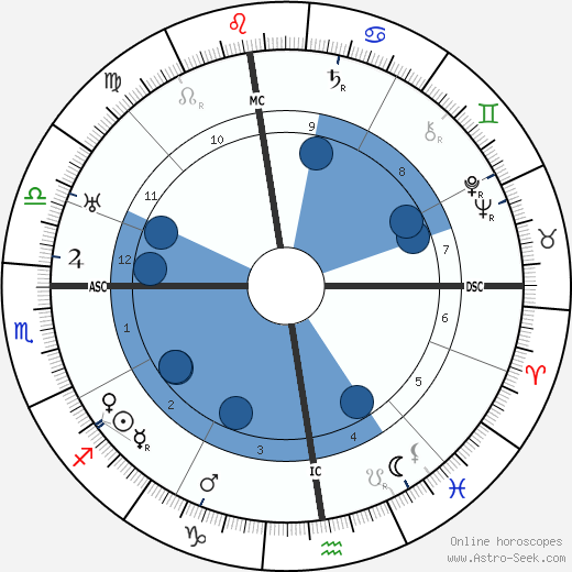 Nino Salvaneschi Oroscopo, astrologia, Segno, zodiac, Data di nascita, instagram